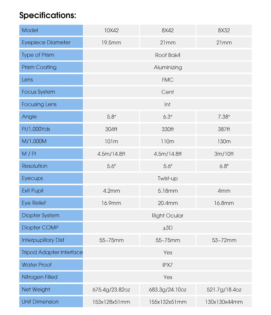 SVBONY Bird Watching Telescope SV47 Powerful Binoculars 8x32/8x42/10x42 Professional IPX7 Waterproof