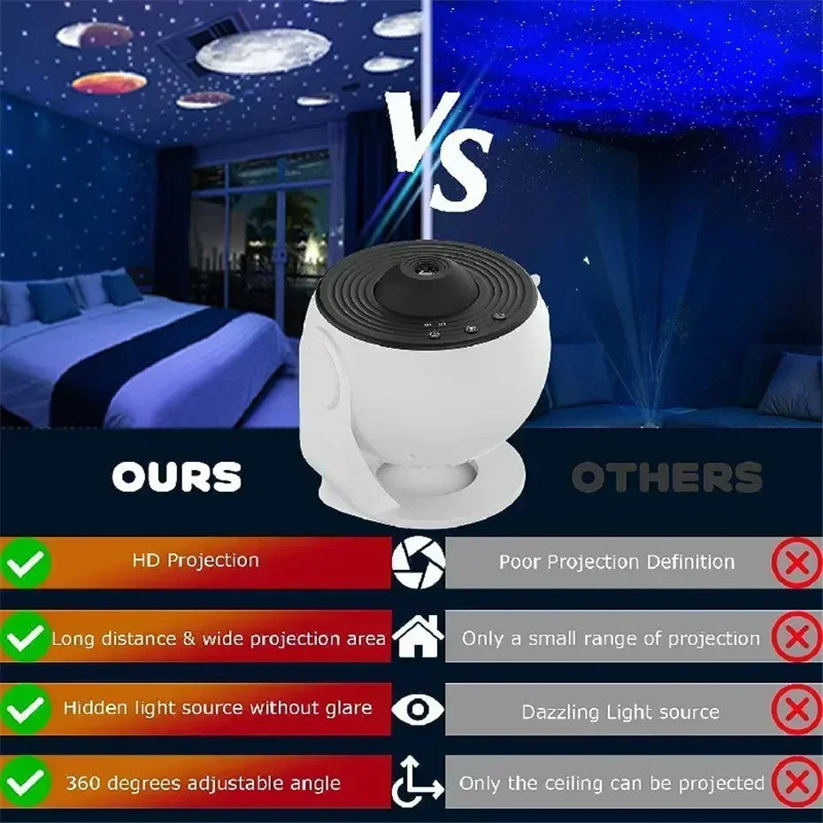 New Star Projector Galaxy Light 13 in 1 Planetarium 360° Rotating Aurora Night Light Lamp for Bedroom Starry Sky