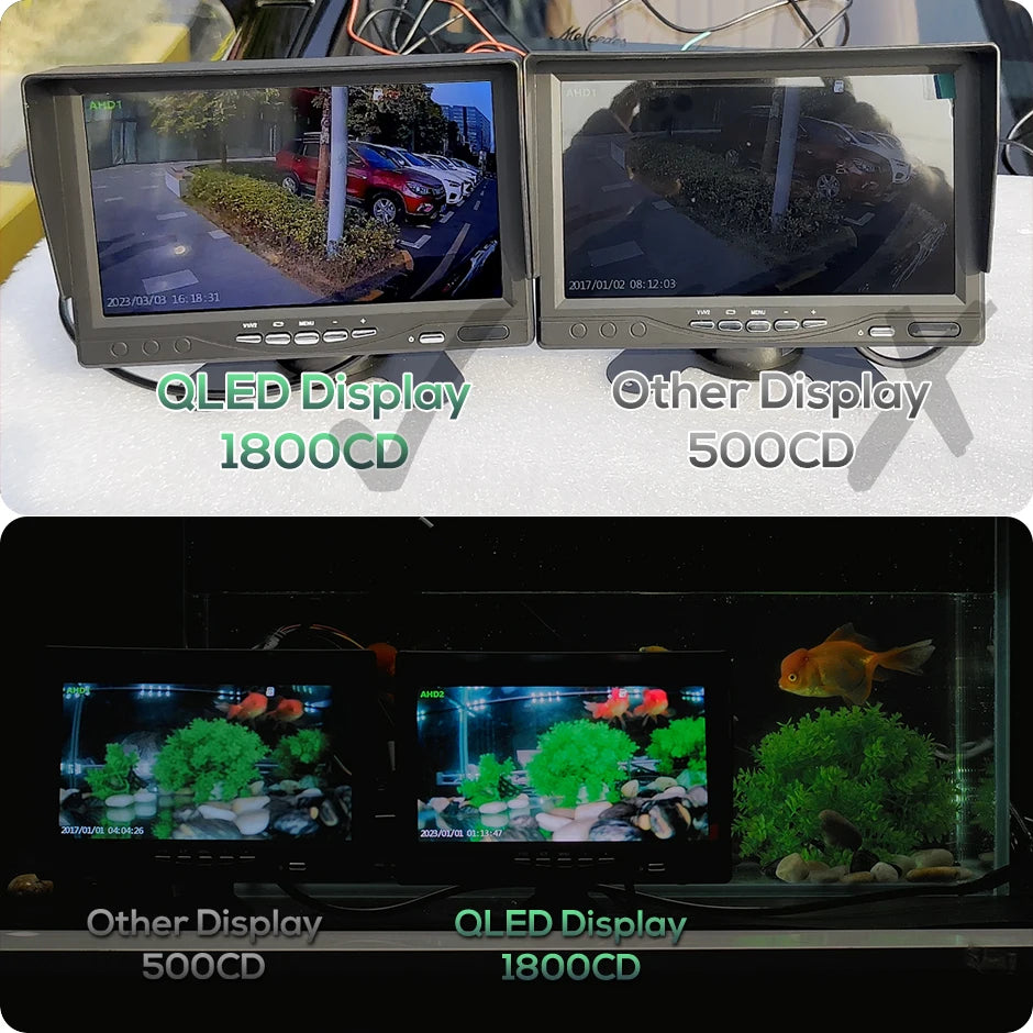 GreenYi 7" AHD Recording DVR 1800cd Highlight Quantum Screen Monitor Support for Truck Bus Fishing Support SD Card