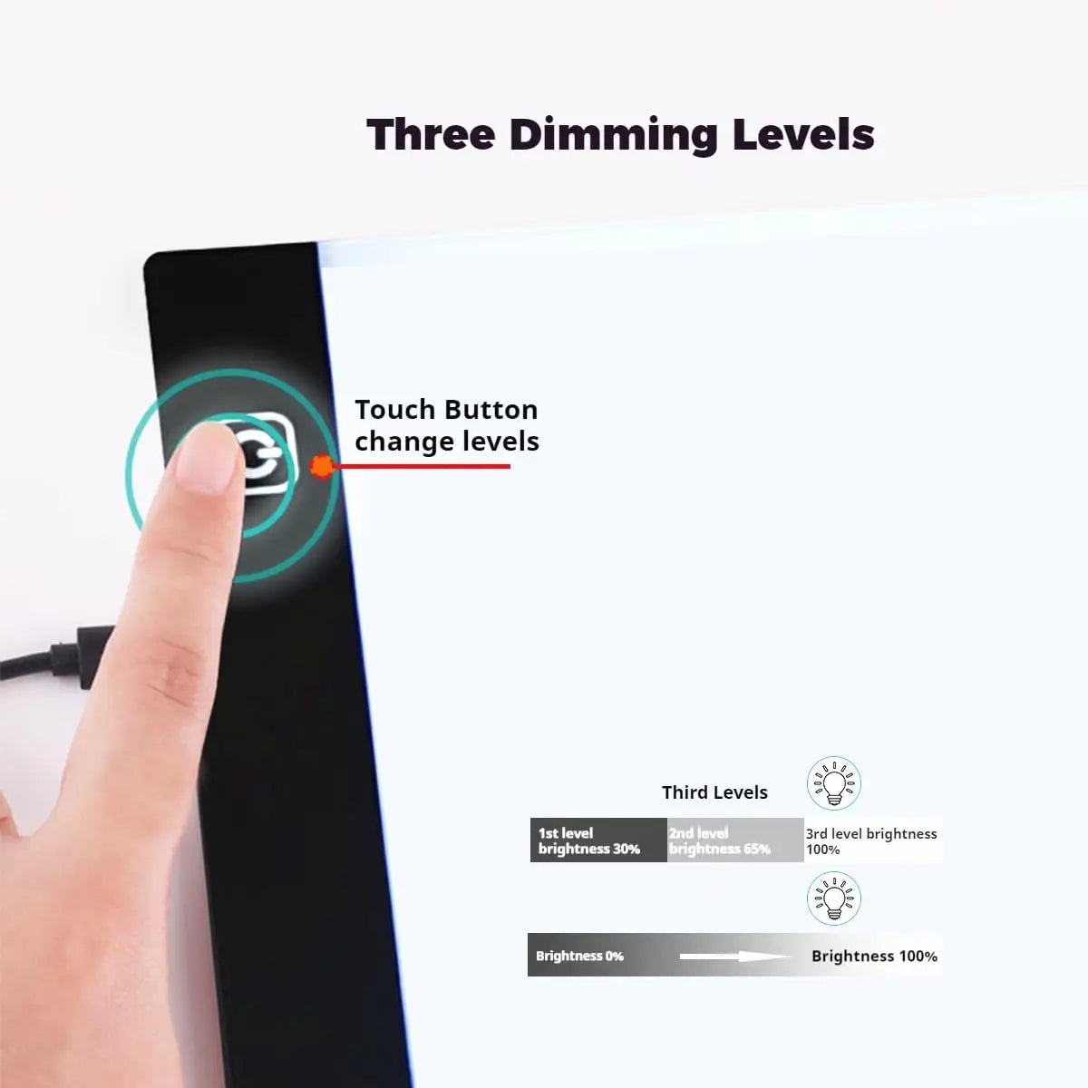 A3 LED Light Pad for Diamond Art,Sketching,Adjustable Brightness,Sketching, Tracing USB Powered Complete Art Light Board Kit