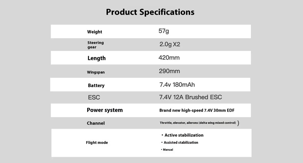 MinimumRC F-16 Micro Jet Simulation 30mm Duct 2S Gyro Self-Stabilizing RC Airplane Remote Control Fixed-Wing Aircraft Model Toy