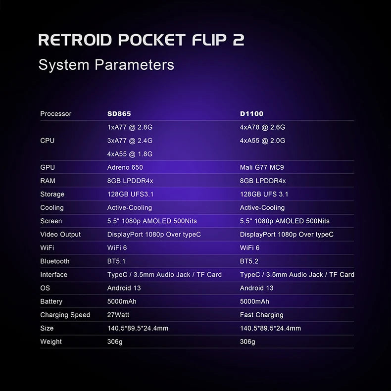 2025 Retroid Pocket Flip2 Retro Handheld Game Console Android13 5.5 Inch AMOLED Touch Screen Video Player Wifi Bluetooth PSP PS2