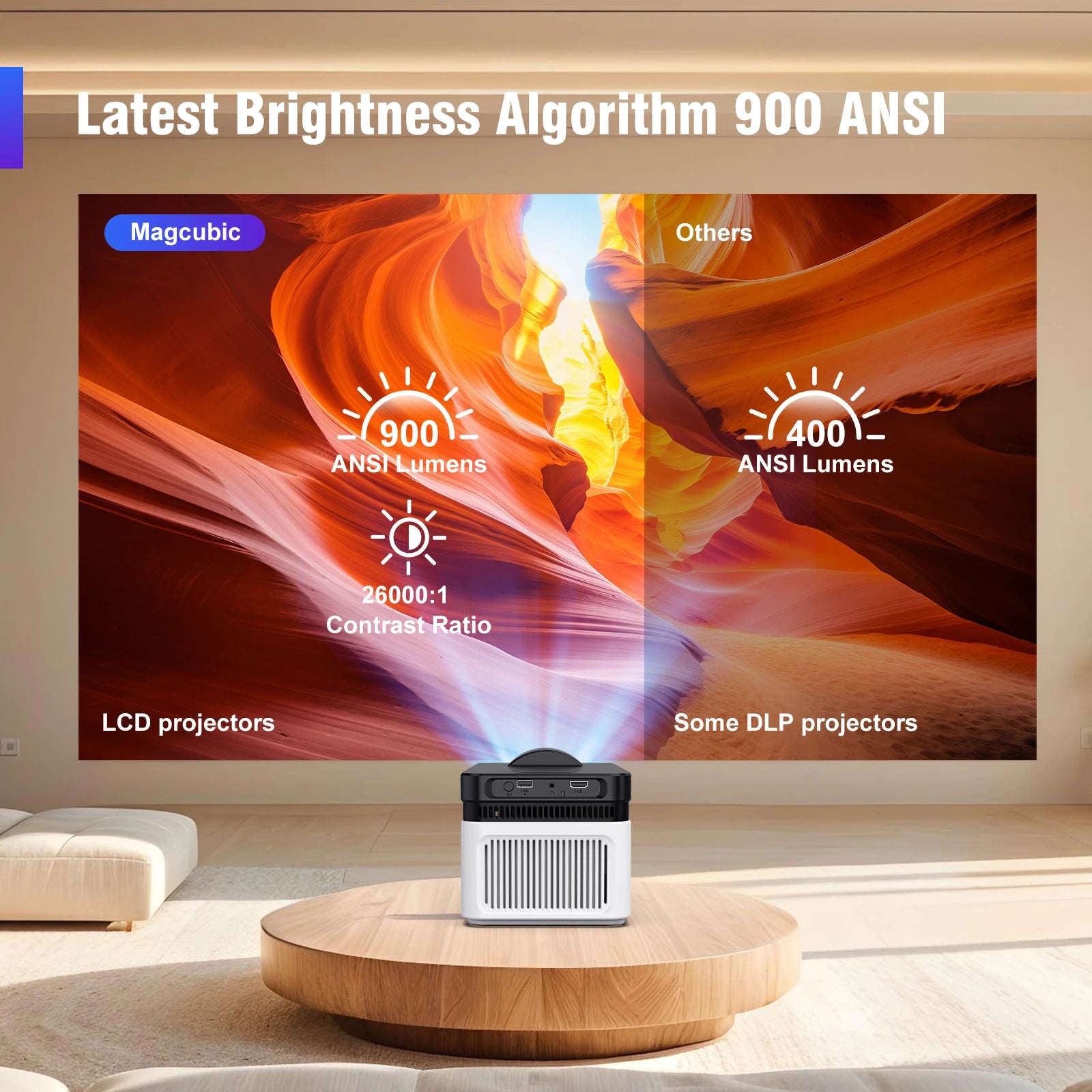 Magcubic HY450 Projector With Ultra Short Throw Auto Offset 1080P 8K Electronic Focus 900 ANSI Air Mouse Voice Assistant H726