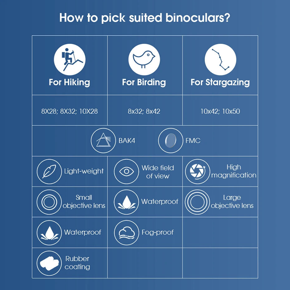 SVBONY Bird Watching Telescope SV47 Powerful Binoculars 8x32/8x42/10x42 Professional IPX7 Waterproof