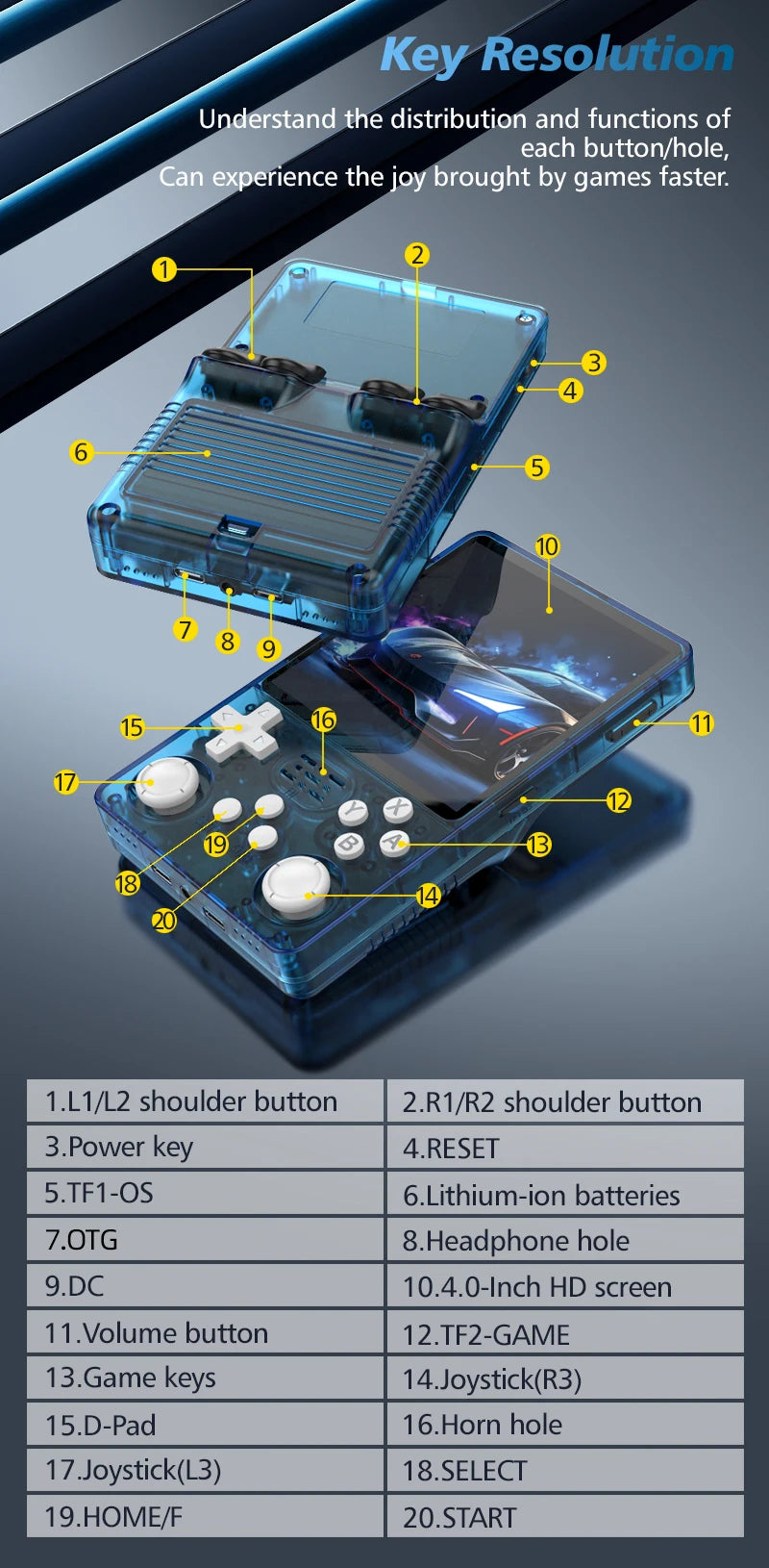 Big Screen Open Source R36Plus Retro Game Console R36S Plus 4.0 inch