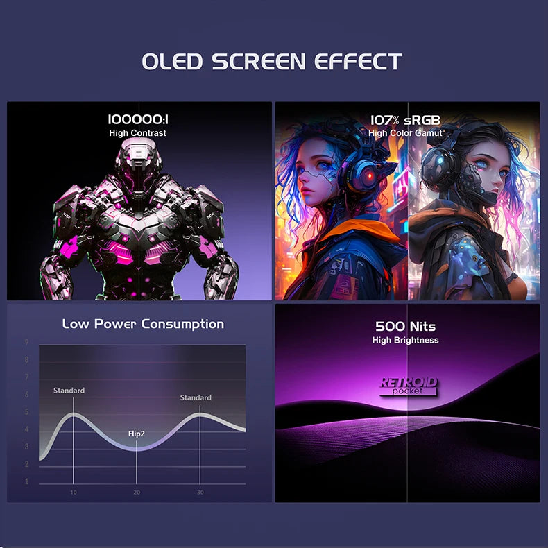 2025 Retroid Pocket Flip2 Retro Handheld Game Console Android13 5.5 Inch AMOLED Touch Screen Video Player Wifi Bluetooth PSP PS2