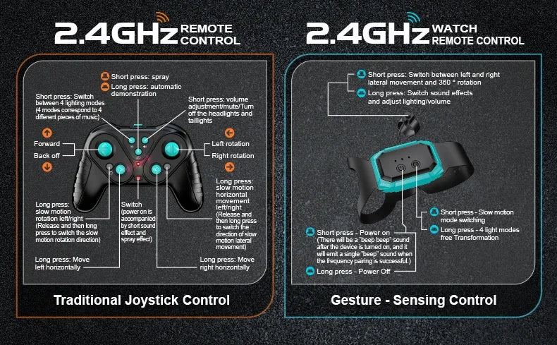 New energy RC Cars Toys for Boys 2.4GHz Remote Control Car with Lights Music & SprayEffects Gesture Sensing